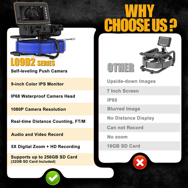 Octopusscan OS09D2 Sewer Inspection Camera - Octopusscan